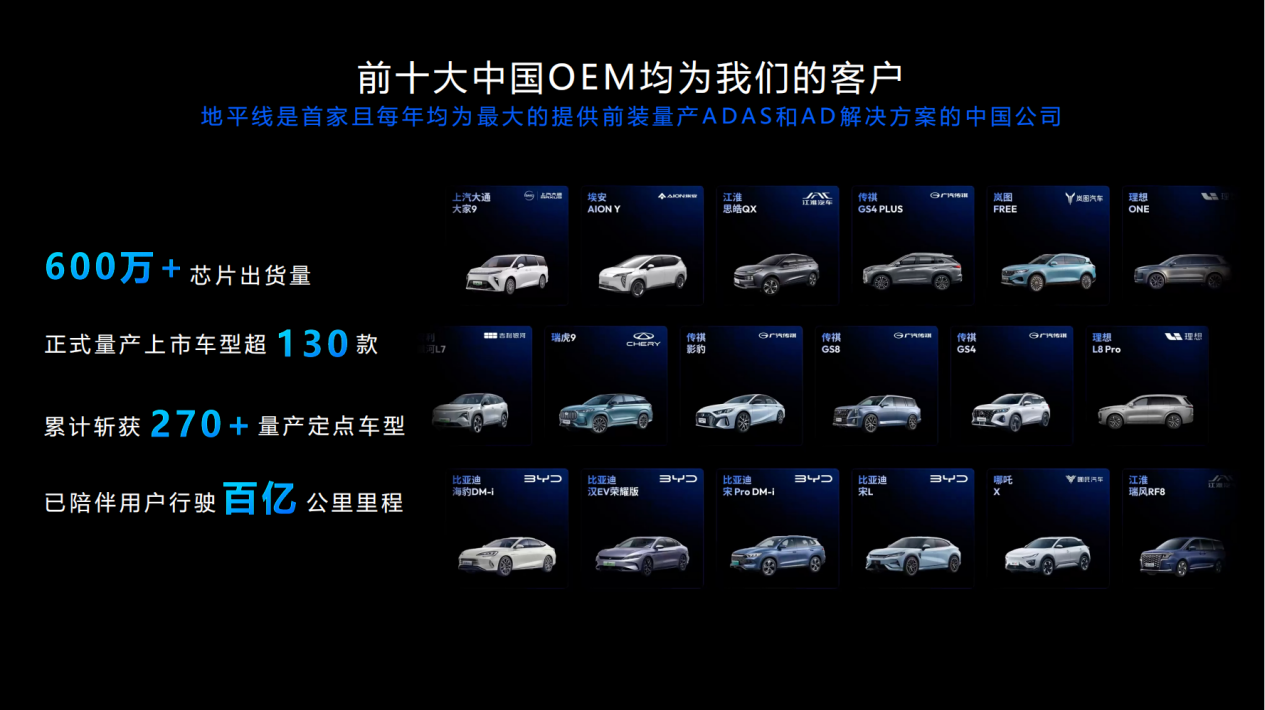 WNEVC 2024 | 地平线SuperDrive实现12城泛化，将于2025年首发量产