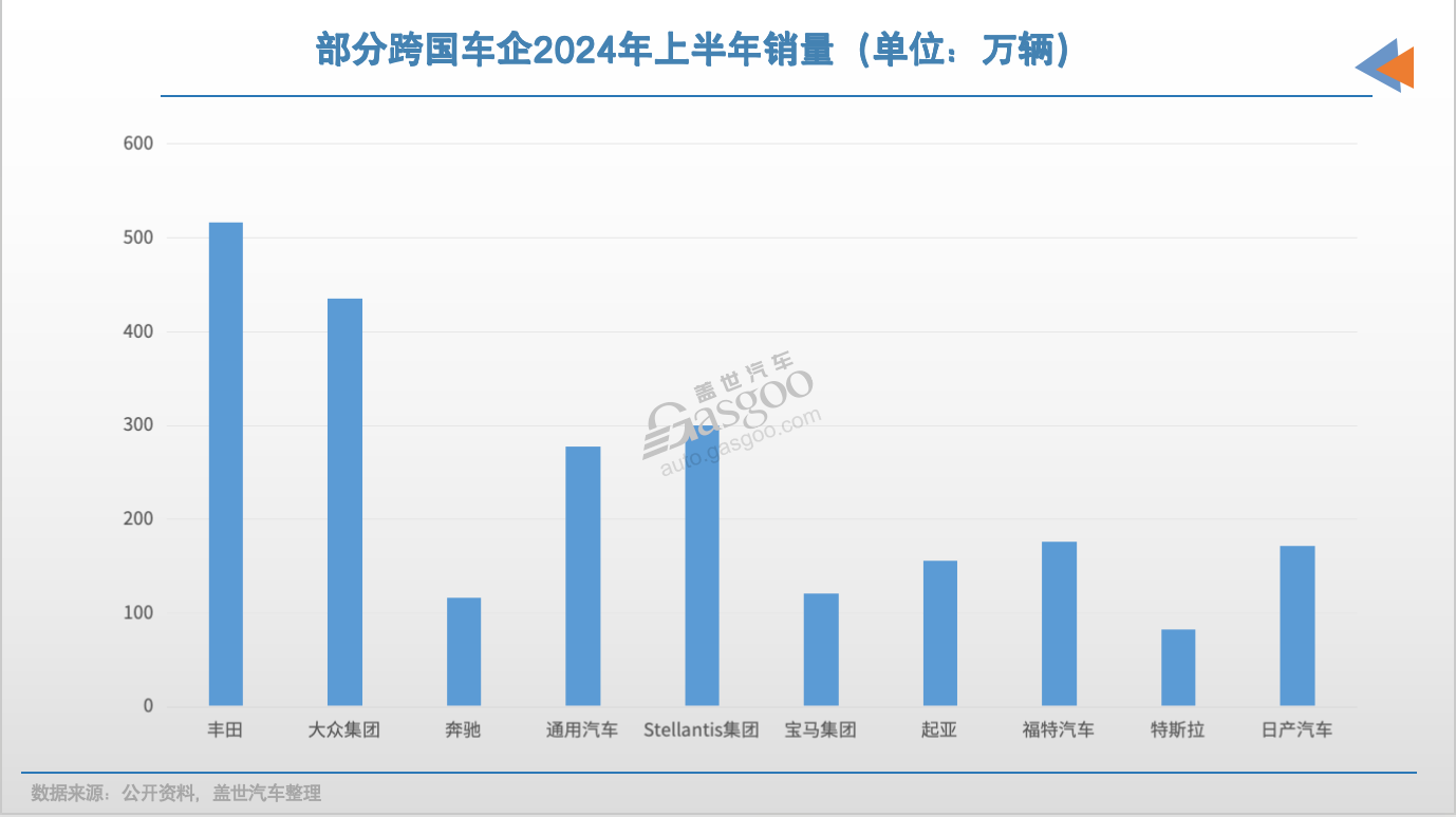 跨国车企销量都跌了，为何仅欧美“狂”裁员？