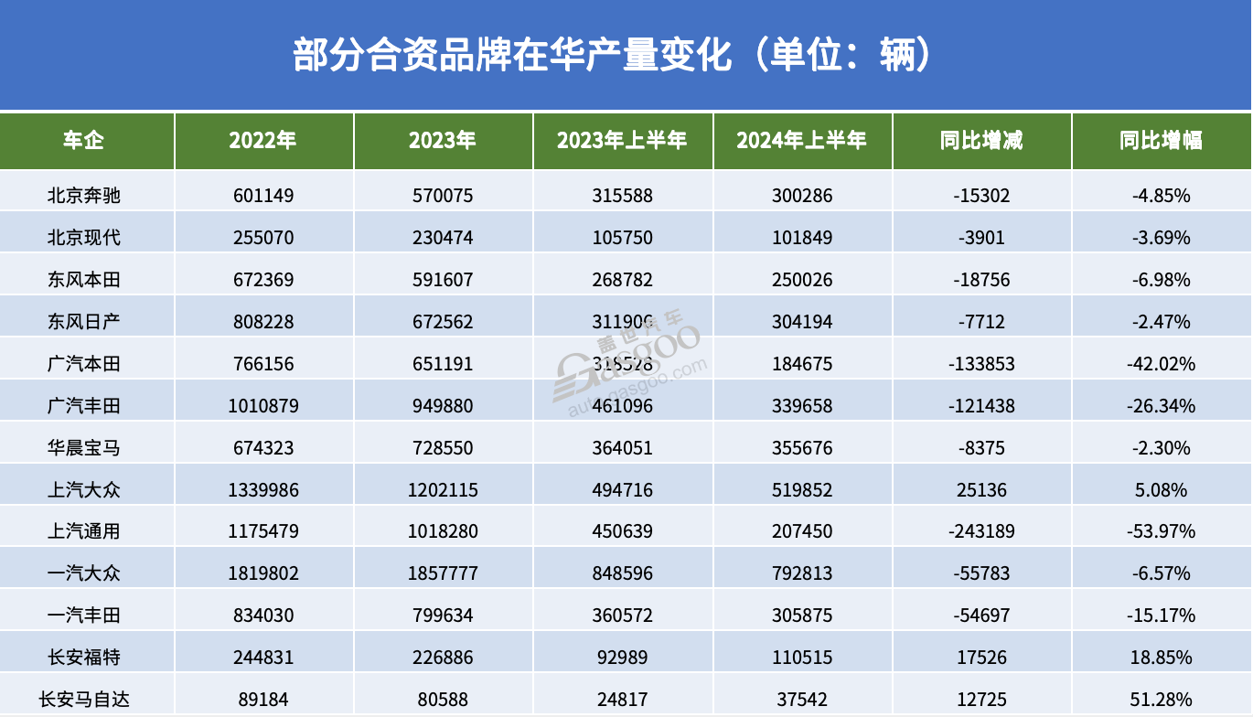 跨国车企销量都跌了，为何仅欧美“狂”裁员？