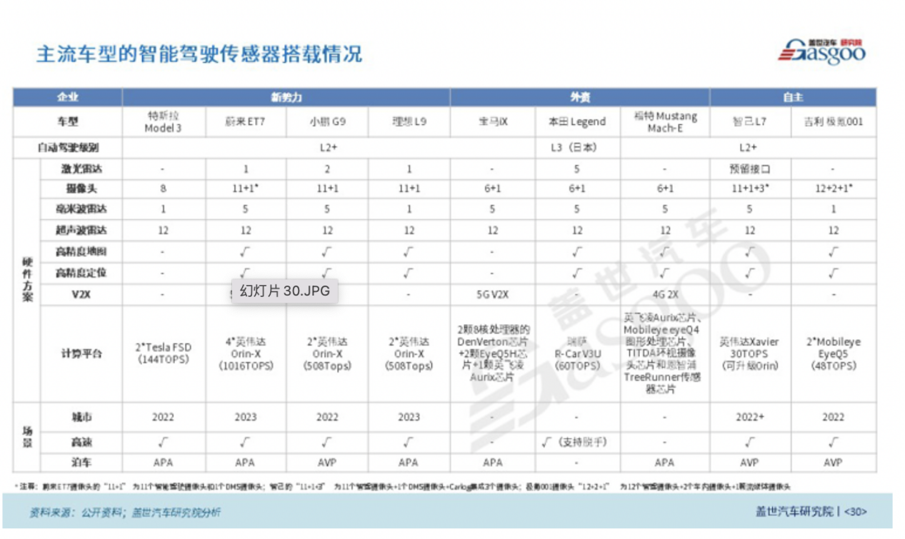 汽车传感器“赛道”升级，国内外企业如何看待和布局？