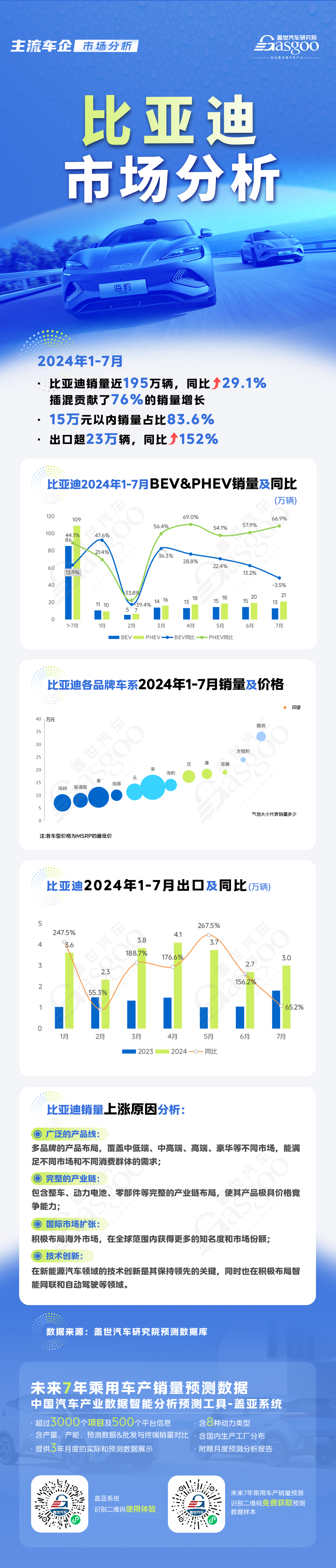 比亚迪：PHEV表现抢眼，内销与出口双增长 | 主流车企市场分析