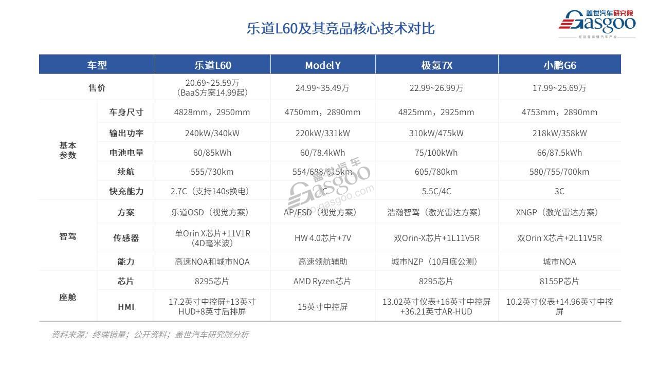 乐道，究竟带来了什么？