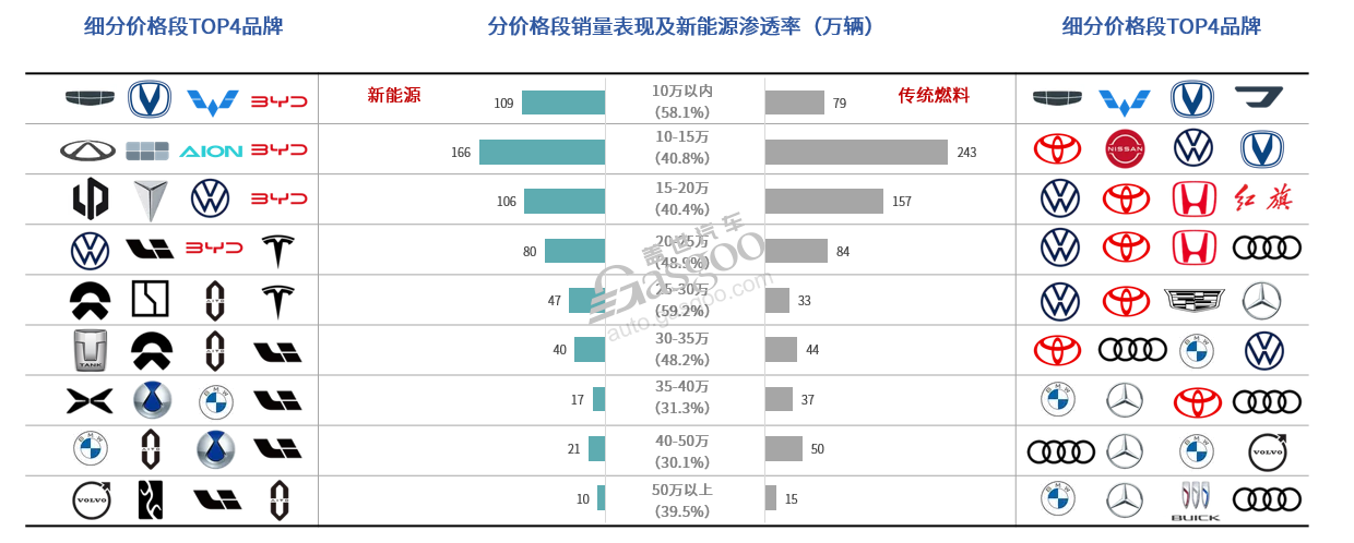 乐道，究竟带来了什么？