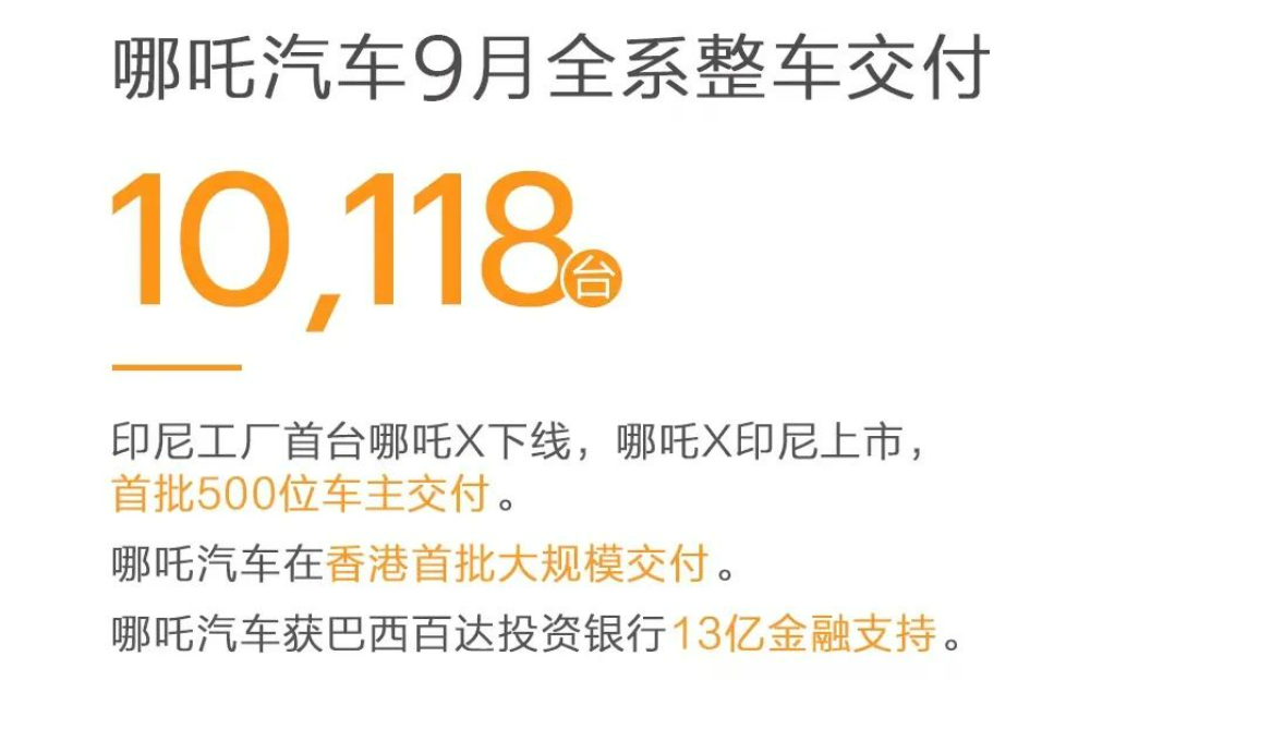 哪吒汽车 9 月销量下滑