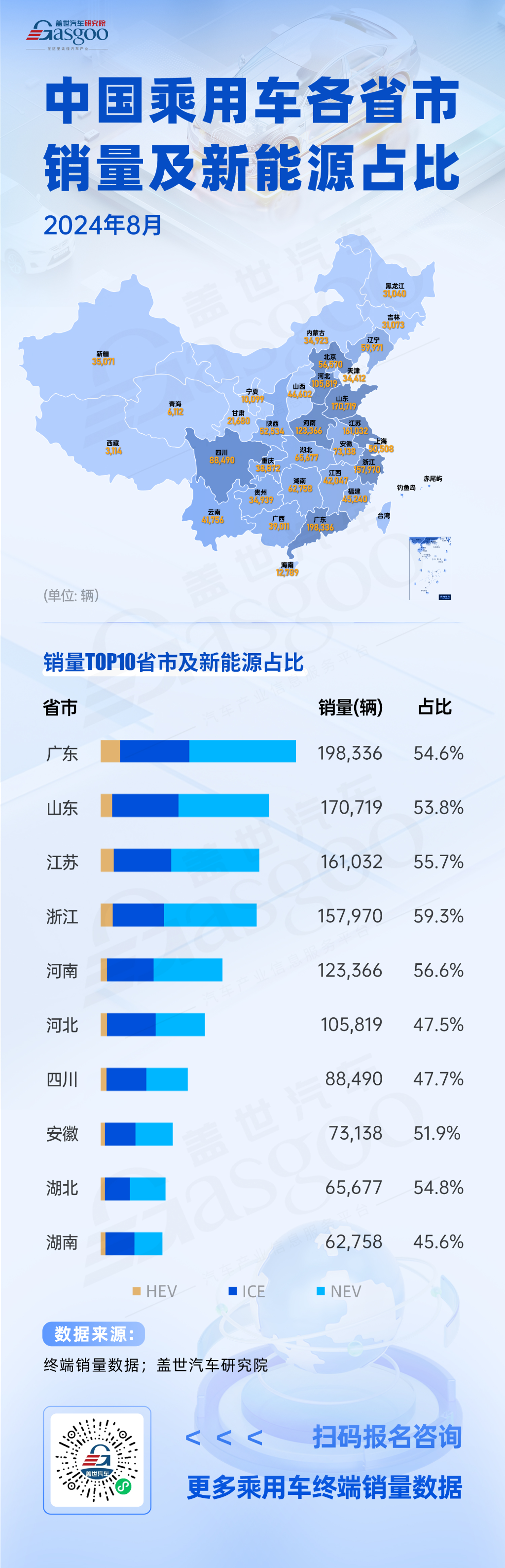 广东省稳居桂冠，山东省跃居亚军 | 8月中国乘用车各省市销量及新能源占比分析