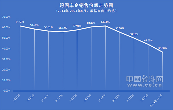 從“輸出”走向“反向輸入”，跨國車企尋求后發(fā)優(yōu)勢