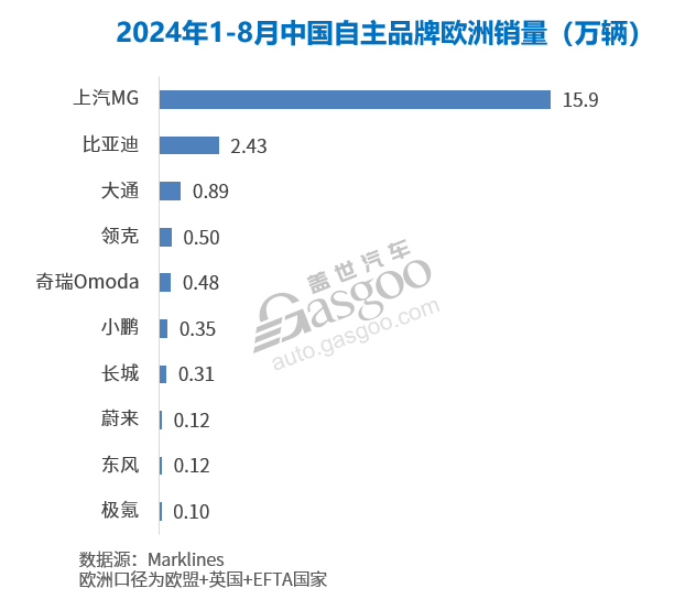 欧盟对中国电动车加征关税再起风云