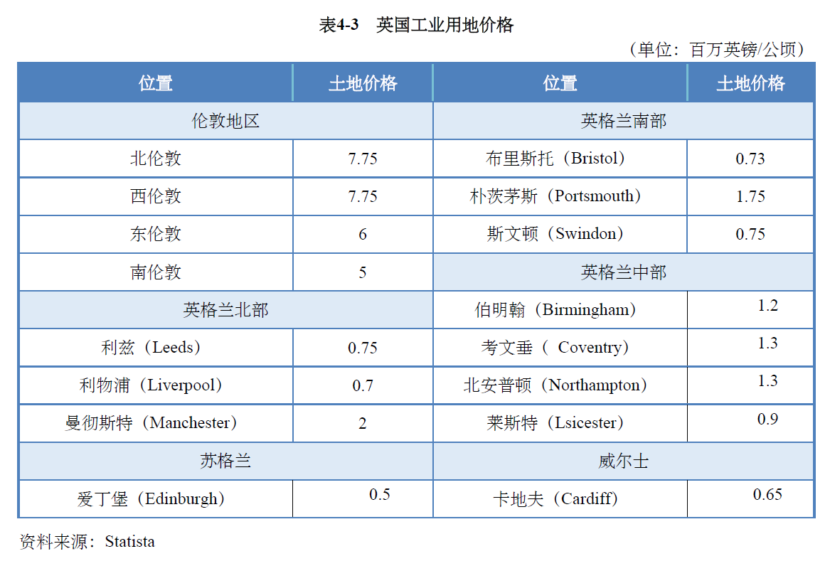 全球主流车市 | “豪车之乡”英国（1）基本国情