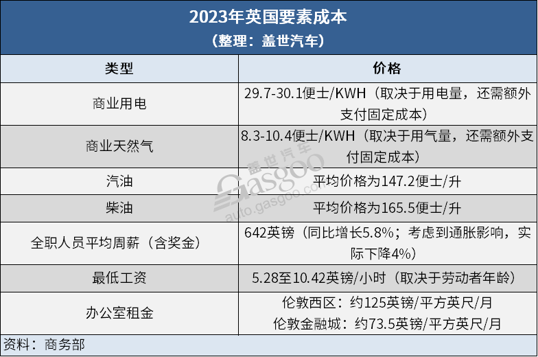 全球主流车市 | “豪车之乡”英国（1）基本国情