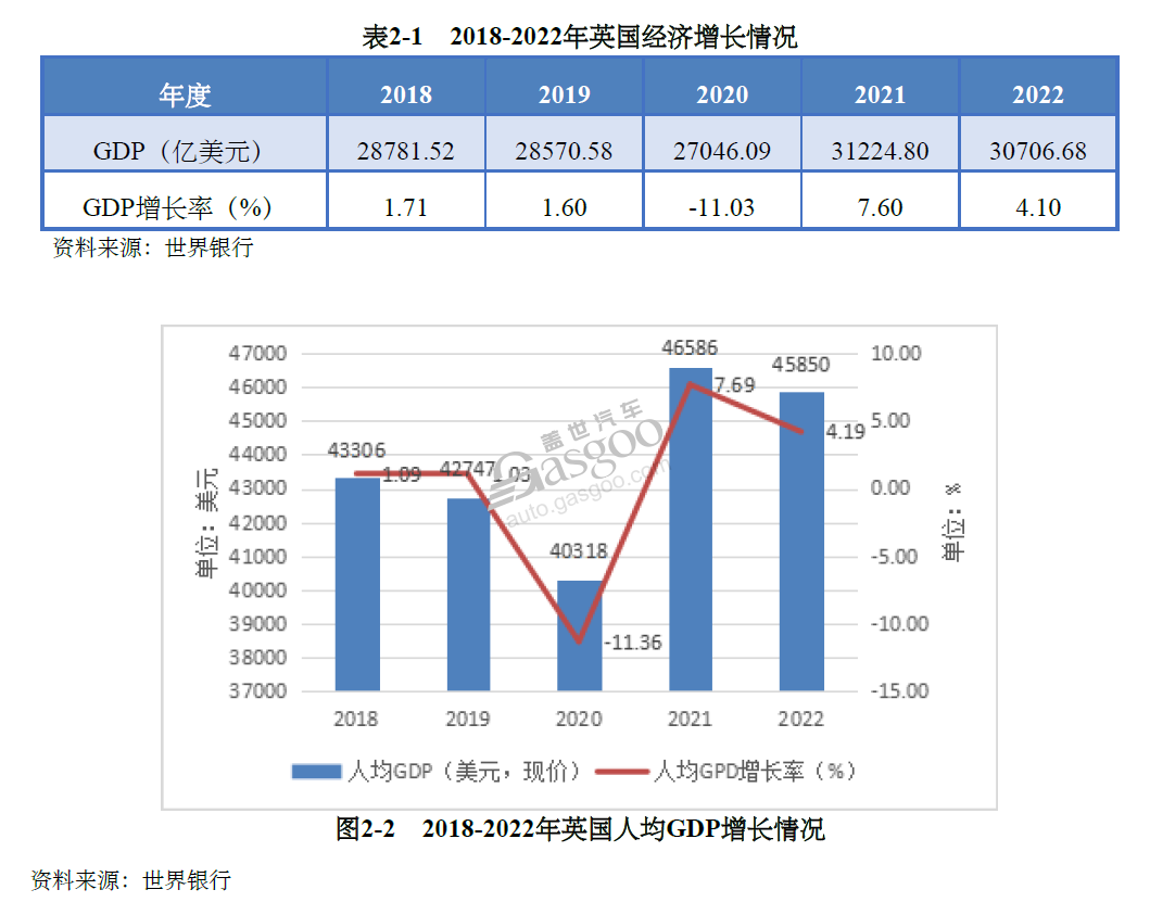 全球主流车市 | “豪车之乡”英国（1）基本国情