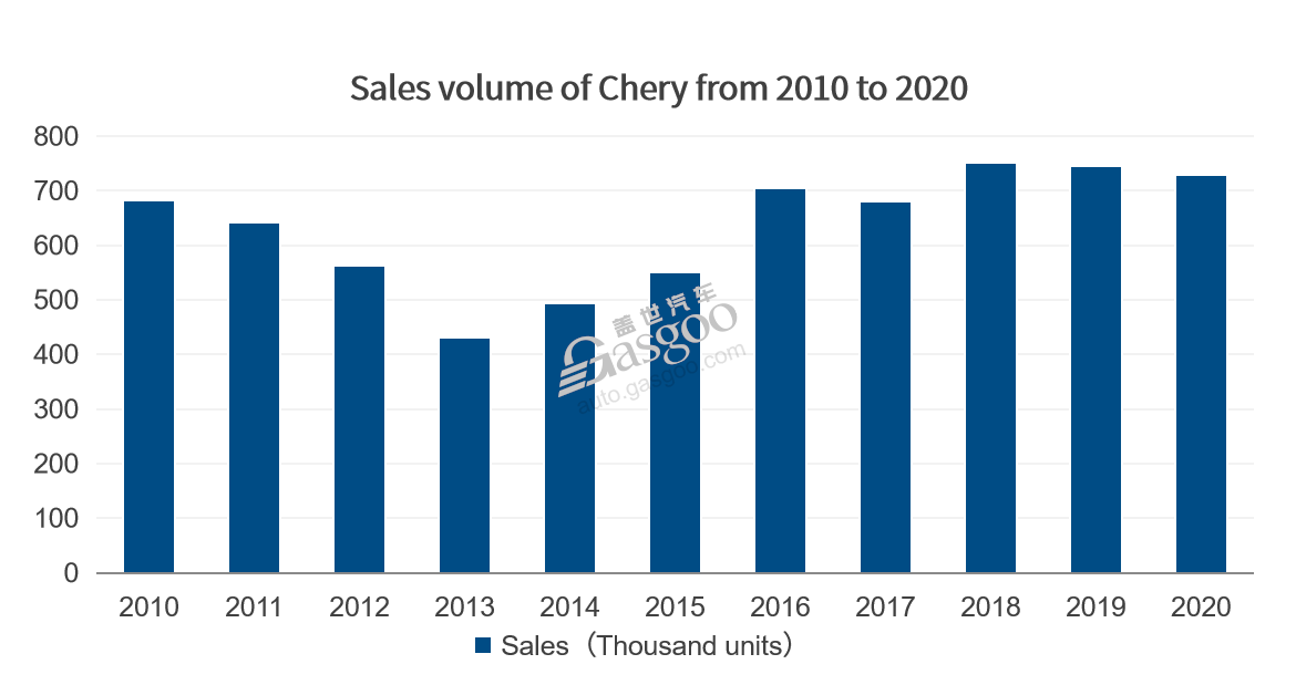 Wheels of Change: the Story of Chery Holding Group (Part 1)