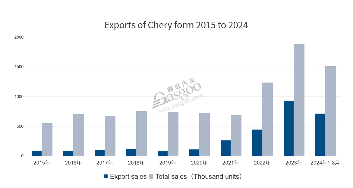 Wheels of Change: the Story of Chery Holding Group (Part 1)