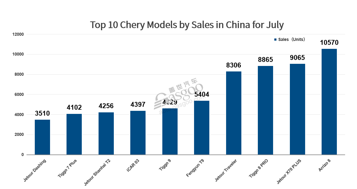 Wheels of Change: the Story of Chery Holding Group (Part 1)