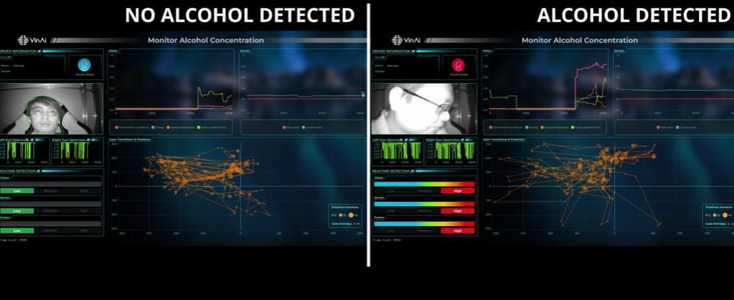 VinAI在欧洲推出突破性酒后驾驶检测技术DrunkSense