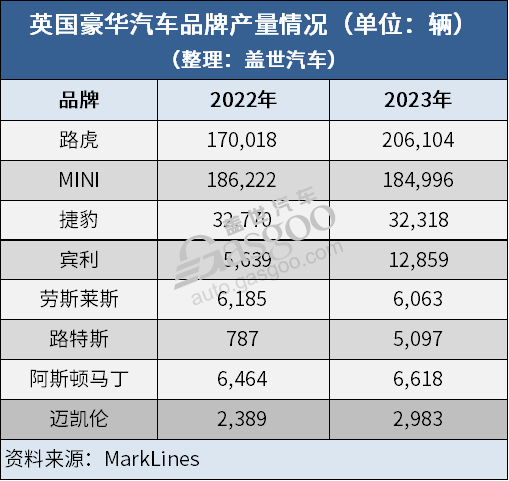 全球主流车市 | “豪车之乡”英国（2）车市简介