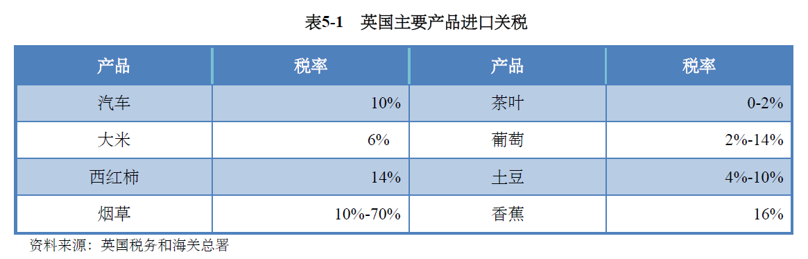 全球主流车市 | “豪车之乡”英国（3）产业政策