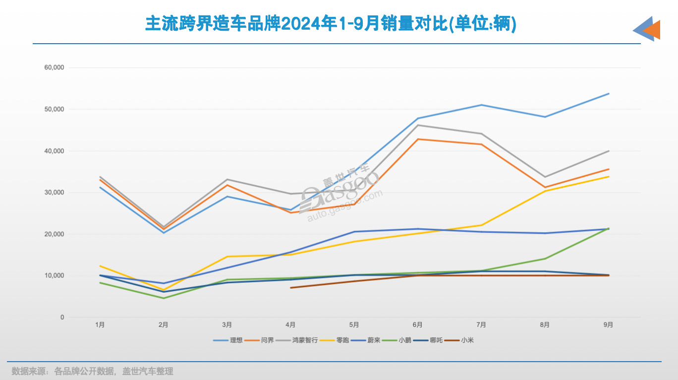 造车10年，新势力成为“主流”了吗？