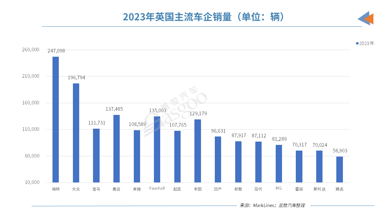 全球主流车市 | “豪车之乡”英国（4）竞争态势