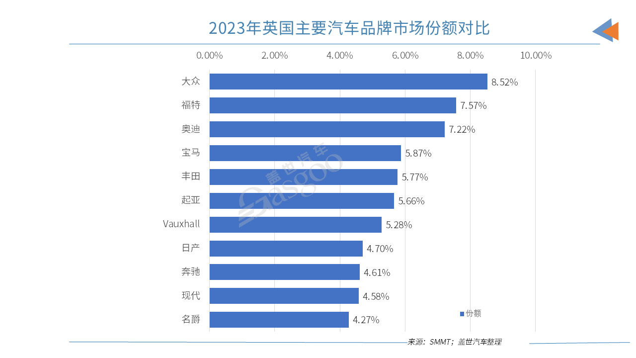 全球主流车市 | “豪车之乡”英国（4）竞争态势