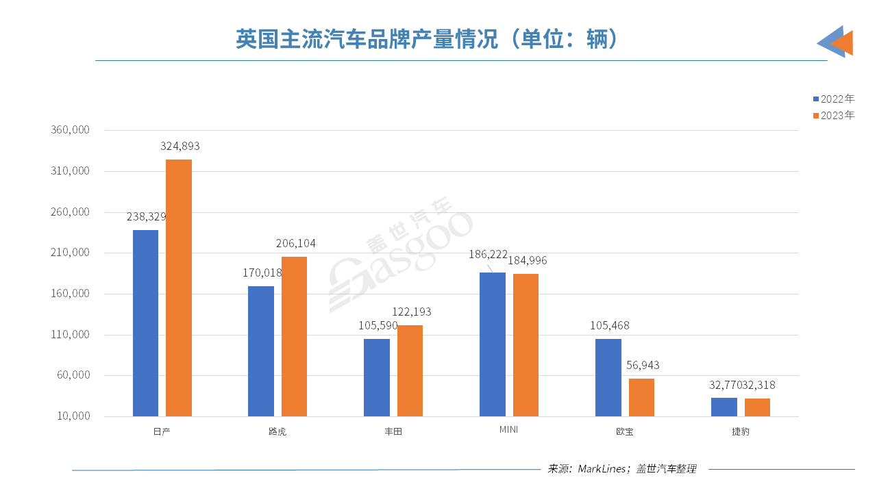 全球主流车市 | “豪车之乡”英国（4）竞争态势