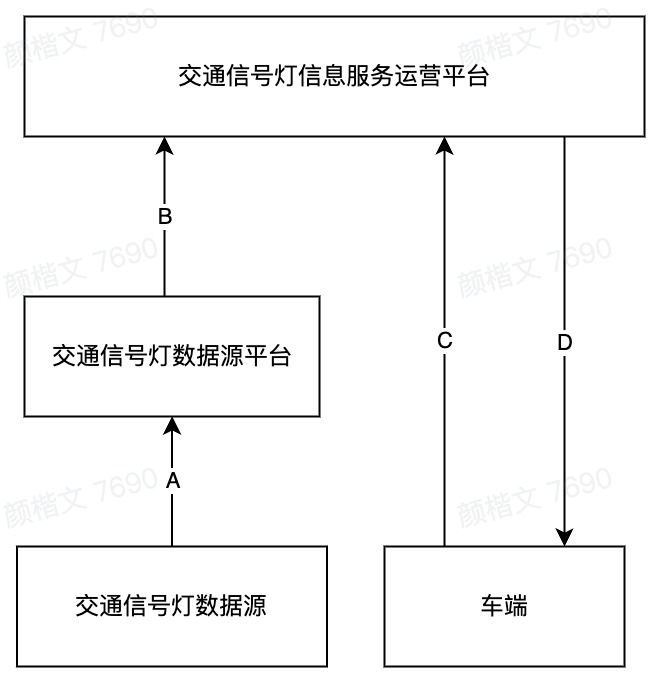 《基于移动互联网的道路交通信号灯信息服务技术要求及测试方法》正式发布