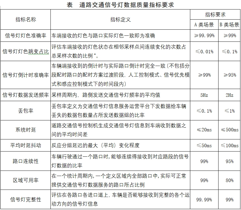 《基于移动互联网的道路交通信号灯信息服务技术要求及测试方法》正式发布