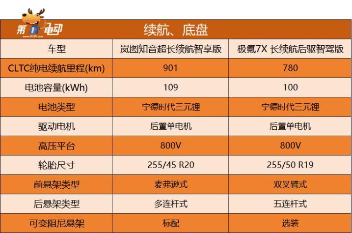 17.99万起的岚图知音对比极氪7X谁更胜一筹？