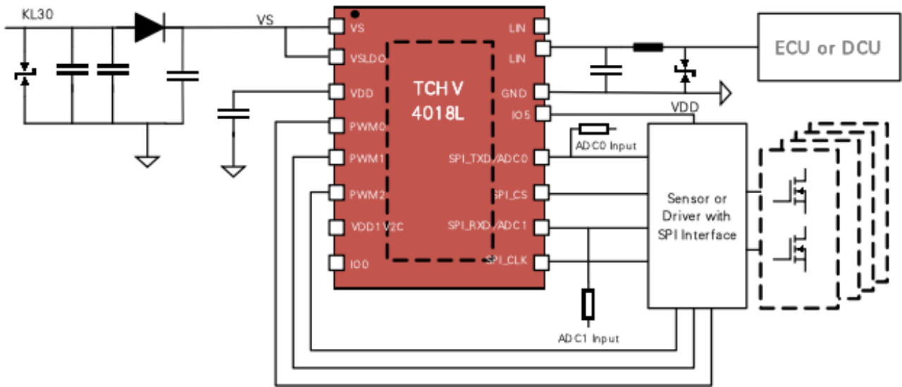 泰矽微发布车规级3合1低功耗通用MCU芯片TCHV4018L