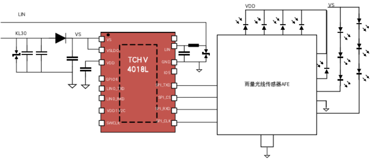 泰矽微发布车规级3合1低功耗通用MCU芯片TCHV4018L