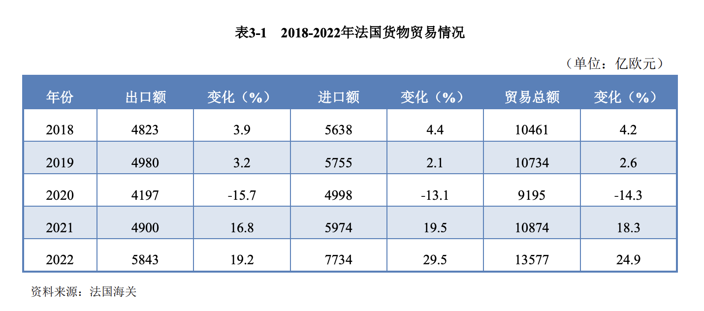 全球主流车市 | “西欧腹地”法国（1）基本国情