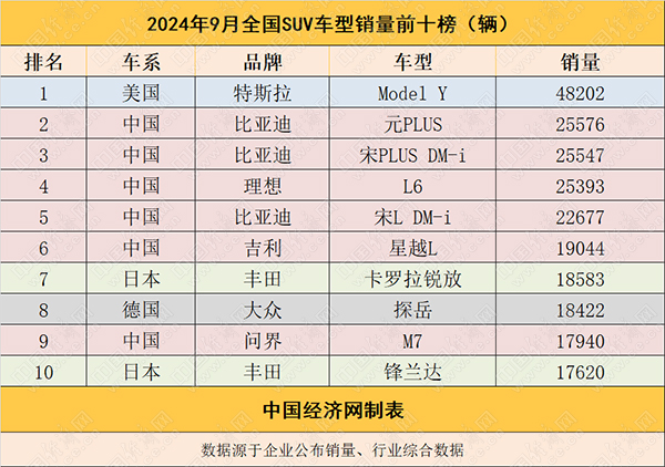 郭跃论市：元UP唱罢、宋L登场，比亚迪SUV固本兴新