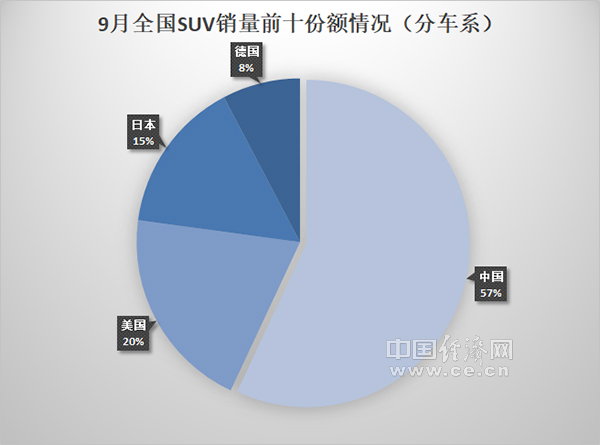 郭跃论市：元UP唱罢、宋L登场，比亚迪SUV固本兴新