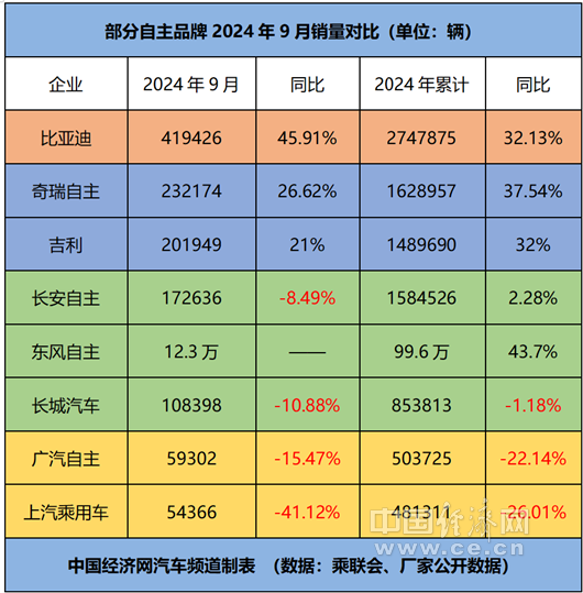 跃跃御市：比亚迪创记录 奇瑞兑现不客气 吉利战略转型