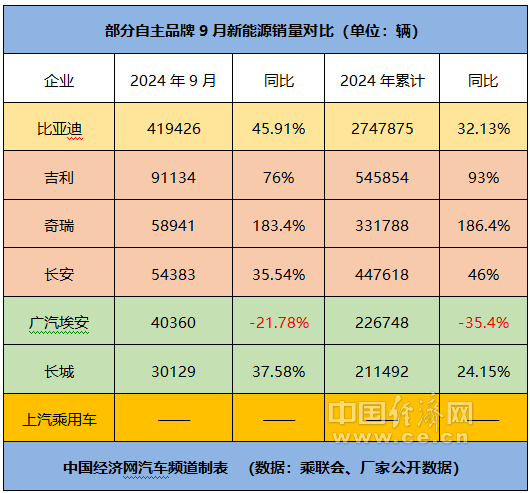 跃跃御市：比亚迪创记录 奇瑞兑现不客气 吉利战略转型