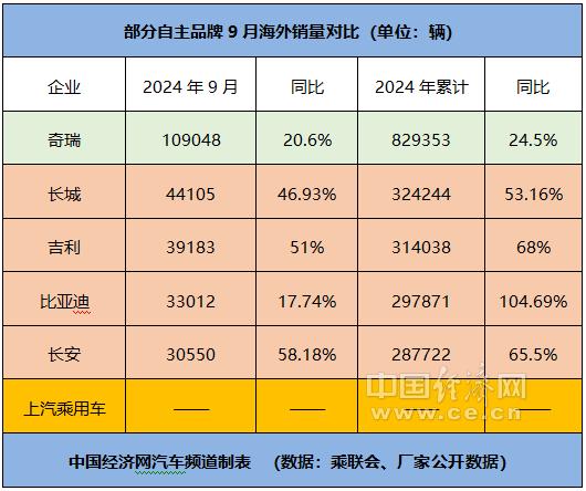 跃跃御市：比亚迪创记录 奇瑞兑现不客气 吉利战略转型