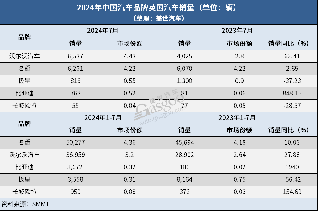 全球主流车市 | “豪车之乡”英国（4）竞争态势