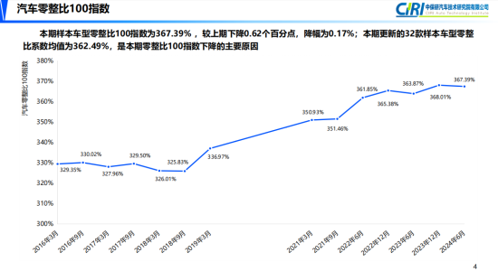 中保研汽车技术研究院发布第18期汽车零整比研究结果