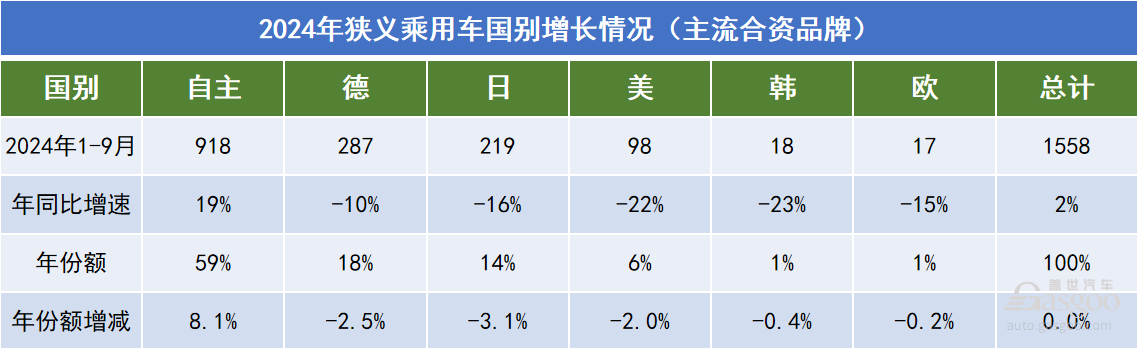 合资车企不再“敷衍”