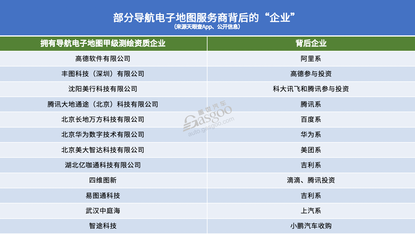 这两天，地图服务商“心慌慌”