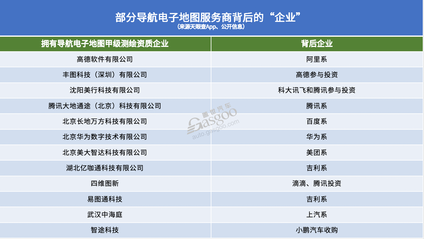 这两天，地图服务商“心慌慌”