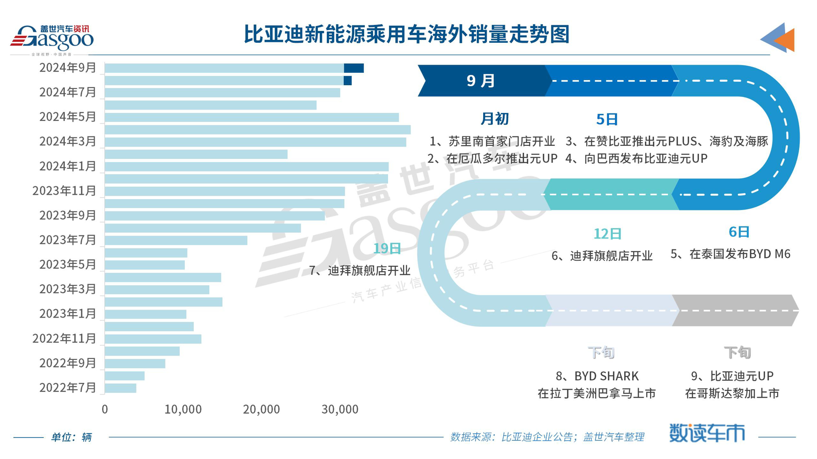 9月车企销量TOP10：自主“分化”，合资“求变”