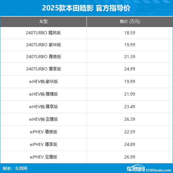 2025款本田皓影上市 售18.59-26.99万元