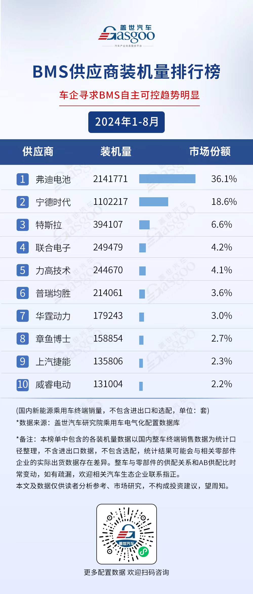 50亿新能源汽车项目全面投产，这家Tier 1要“放量了”