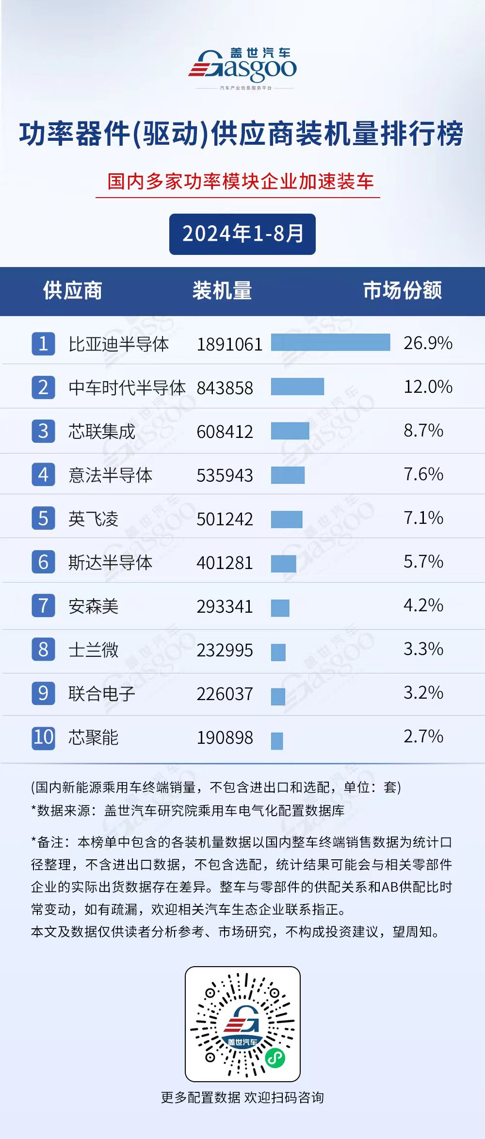 50亿新能源汽车项目全面投产，这家Tier 1要“放量了”