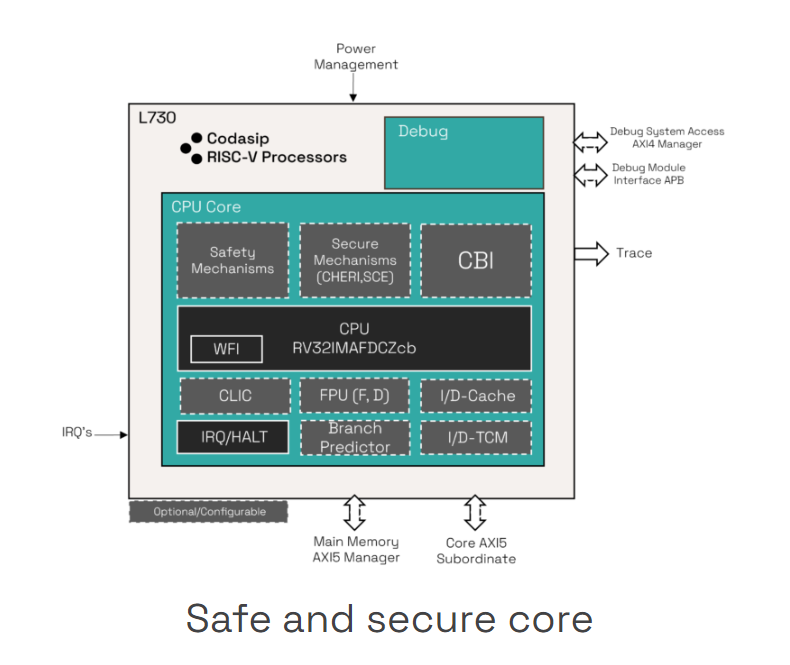 Codasip推出多功能车规级嵌入式RISC-V内核