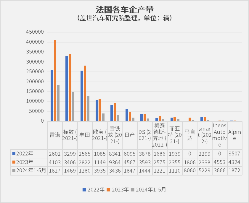 全球主流车市 | “西欧腹地”法国（4）品牌与竞争