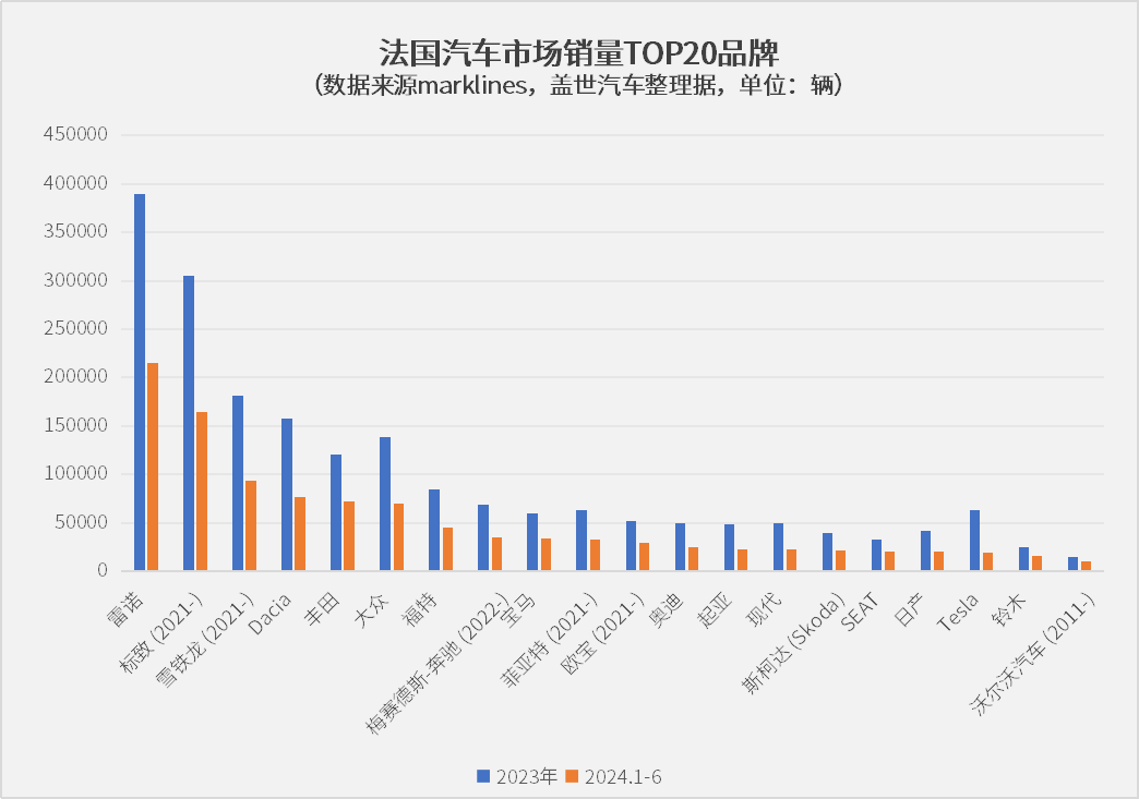 全球主流车市 | “西欧腹地”法国（4）品牌与竞争