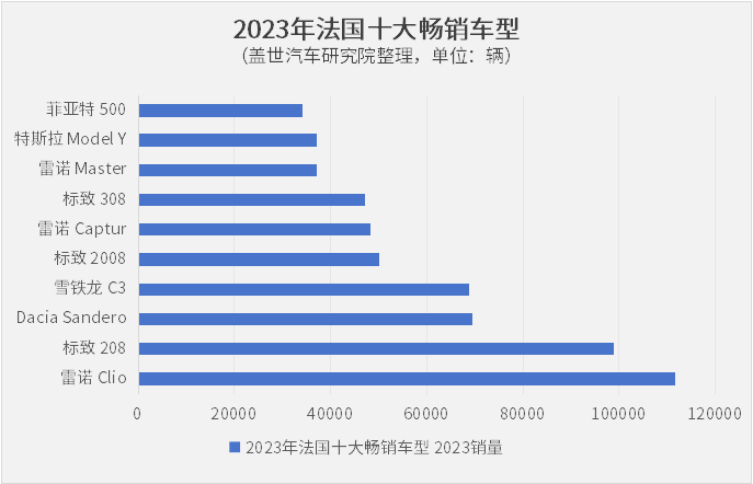 全球主流车市 | “西欧腹地”法国（4）品牌与竞争