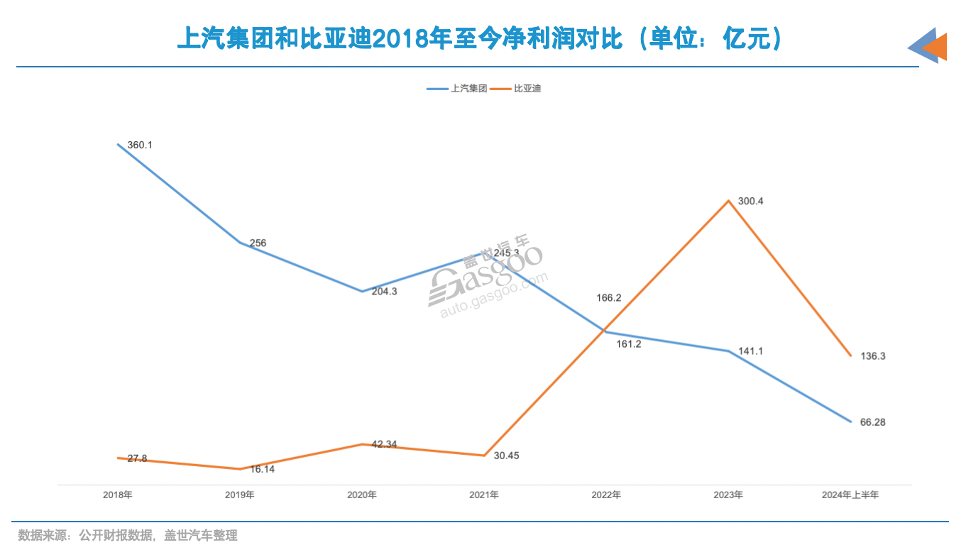 前三季度，国内销量最高汽车集团“易位”！