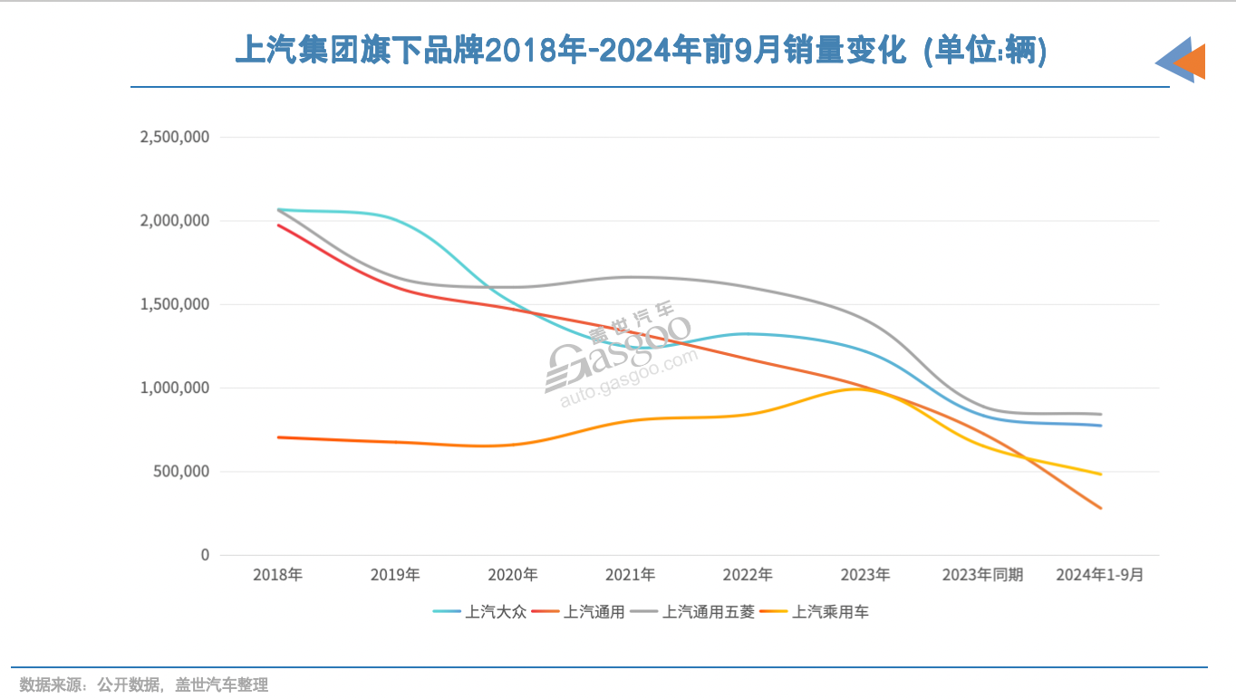 前三季度，国内销量最高汽车集团“易位”！